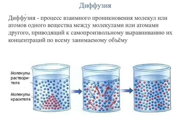 Диффузия Диффу́зия - процесс взаимного проникновения молекул или атомов одного вещества между