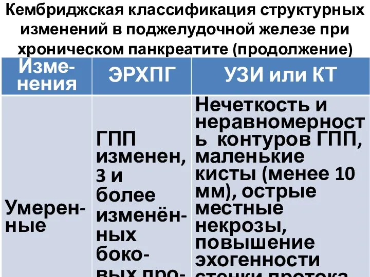 Кембриджская классификация структурных изменений в поджелудочной железе при хроническом панкреатите (продолжение)