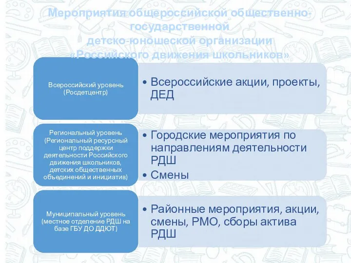 Мероприятия общероссийской общественно-государственной детско-юношеской организации «Российского движения школьников»