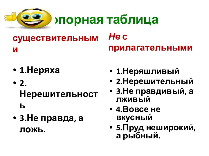 опорная таблица Не с существительными 1.Неряха 2.Нерешительность 3.Не правда, а ложь. Не