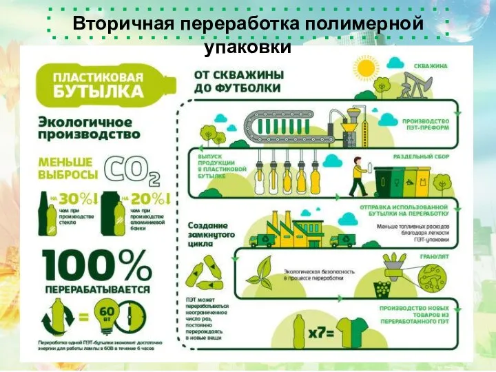 Вторичная переработка полимерной упаковки