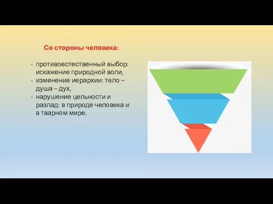 Со стороны человека: противоестественный выбор: искажение природной воли, изменение иерархии: тело –