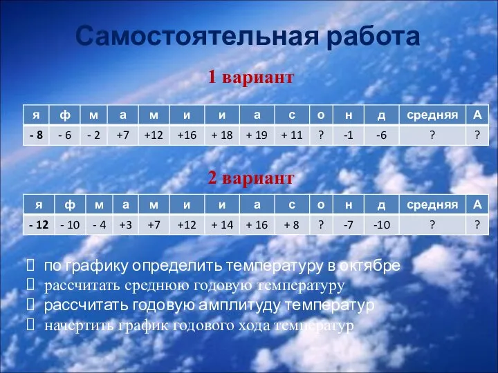 Самостоятельная работа 1 вариант 2 вариант по графику определить температуру в октябре