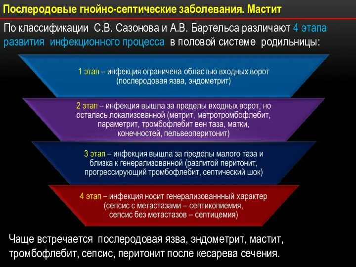 Послеродовые гнойно-септические заболевания. Мастит По классификации С.В. Сазонова и А.В. Бартельса различают