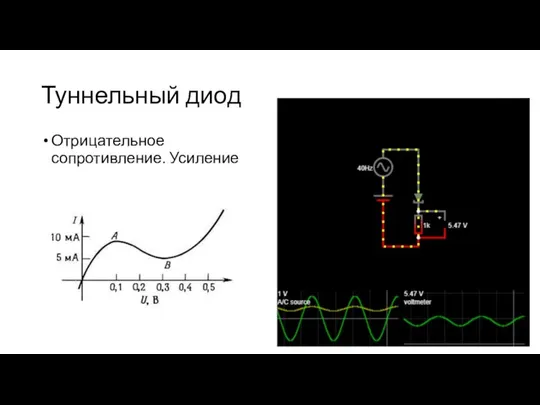 Туннельный диод Отрицательное сопротивление. Усиление