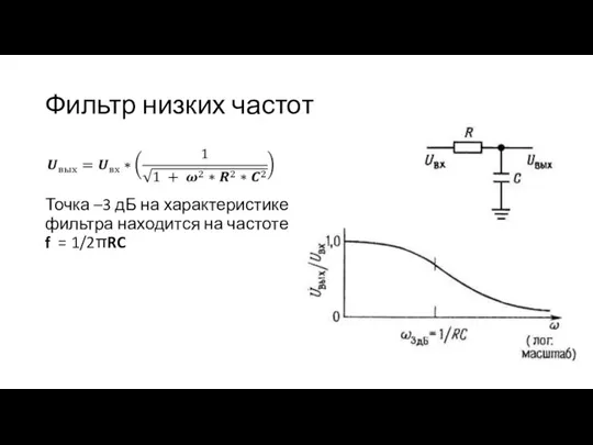 Фильтр низких частот Точка –3 дБ на характеристике фильтра находится на частоте f = 1/2πRC