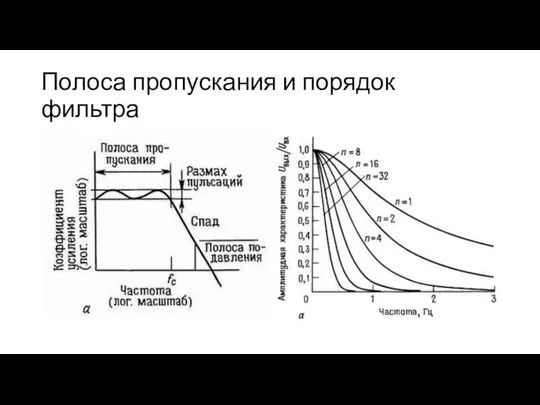 Полоса пропускания и порядок фильтра