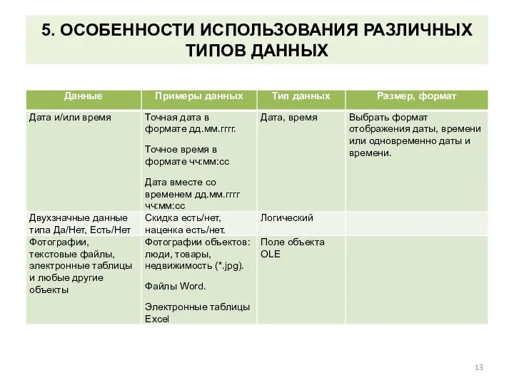 5. ОСОБЕННОСТИ ИСПОЛЬЗОВАНИЯ РАЗЛИЧНЫХ ТИПОВ ДАННЫХ