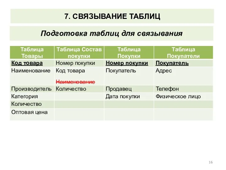 7. СВЯЗЫВАНИЕ ТАБЛИЦ Подготовка таблиц для связывания