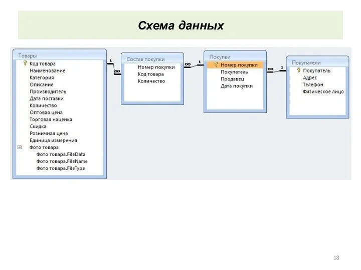 Схема данных