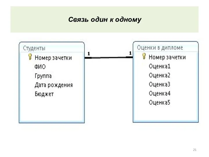 Связь один к одному