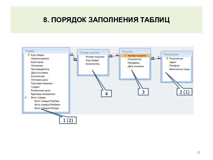 8. ПОРЯДОК ЗАПОЛНЕНИЯ ТАБЛИЦ