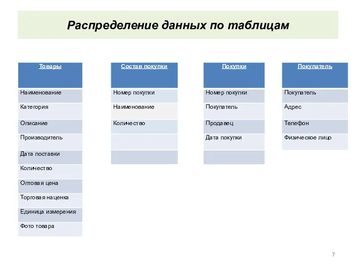 Распределение данных по таблицам