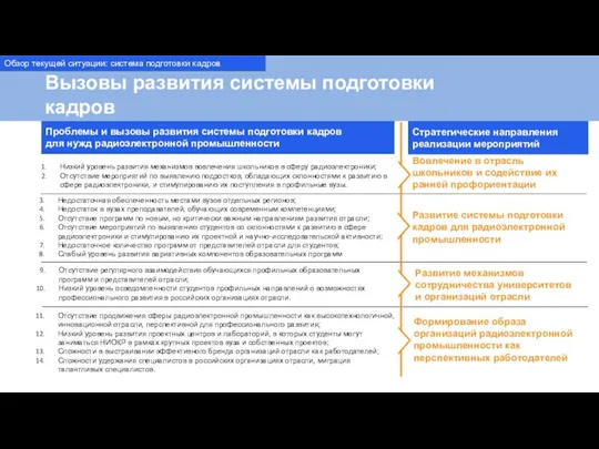 Обзор текущей ситуации: система подготовки кадров Вызовы развития системы подготовки кадров Отсутствие