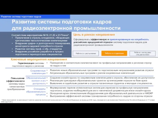 Развитие системы подготовки кадров для радиоэлектронной промышленности Развитие системы подготовки кадров Соответствие