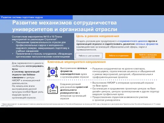 Развитие механизмов сотрудничества университетов и организаций отрасли Развитие системы подготовки кадров Соответствие