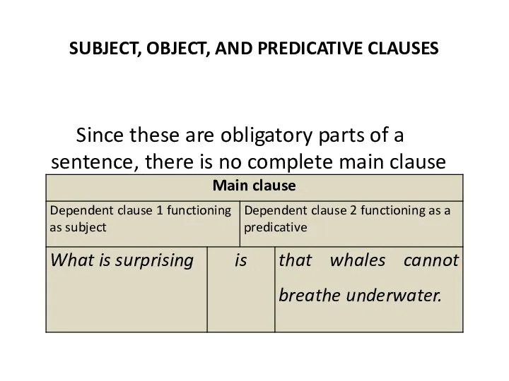 SUBJECT, OBJECT, AND PREDICATIVE CLAUSES Since these are obligatory parts of a
