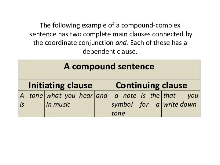 The following example of a compound-complex sentence has two complete main clauses