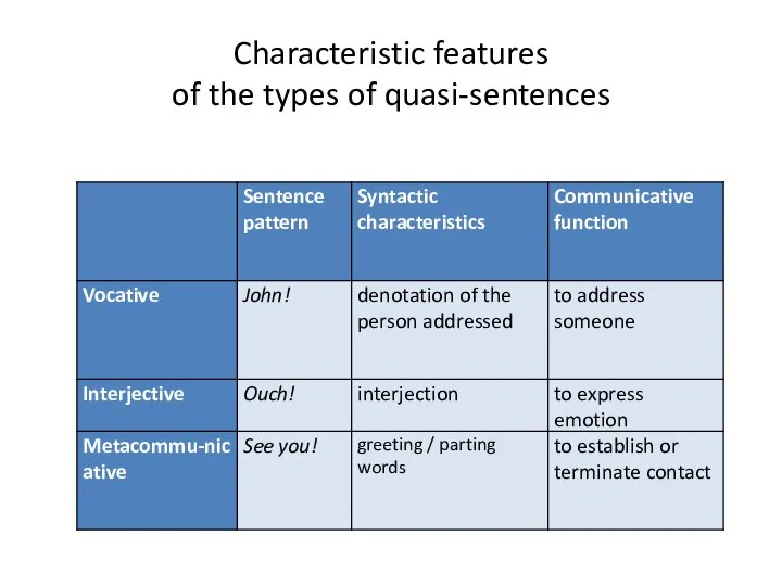Characteristic features of the types of quasi-sentences