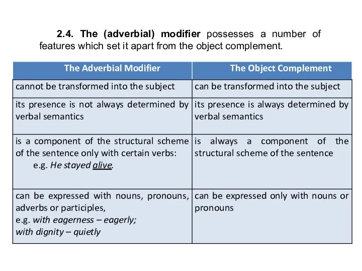 2.4. The (adverbial) modifier possesses a number of features which set it