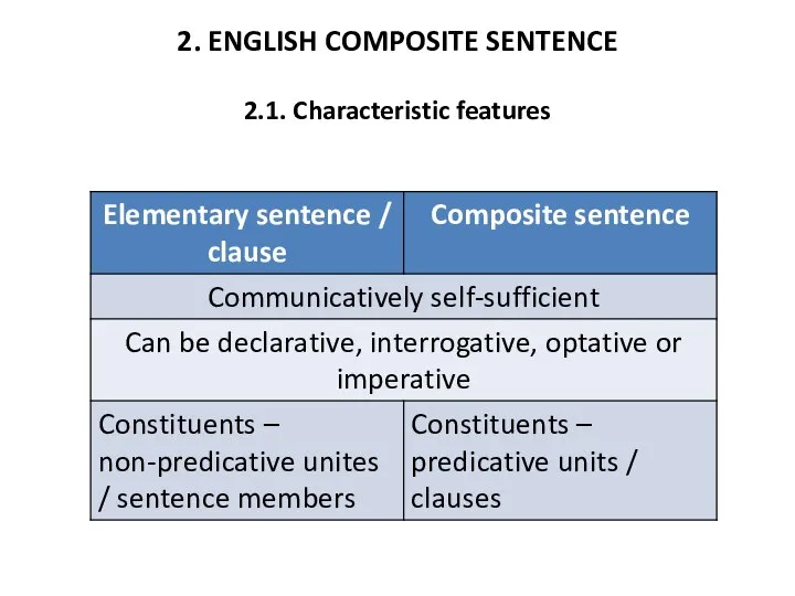 2. ENGLISH COMPOSITE SENTENCE 2.1. Characteristic features