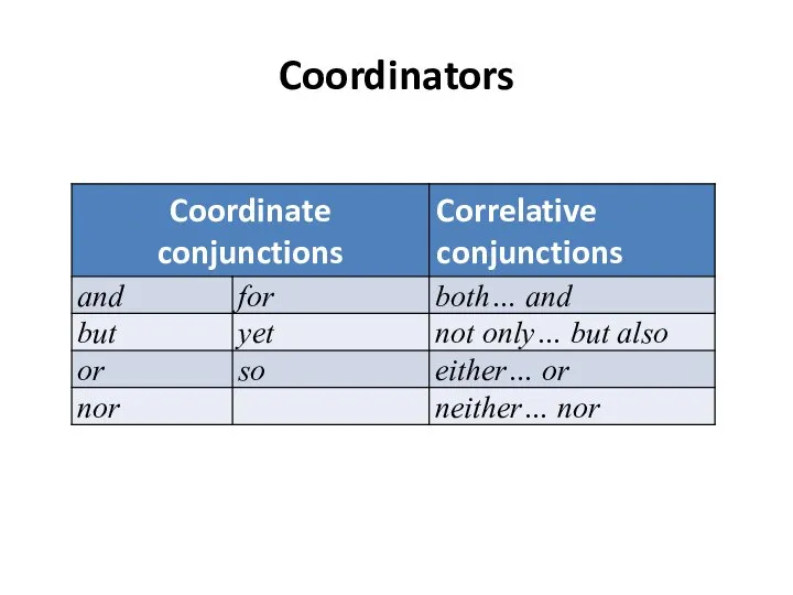 Coordinators