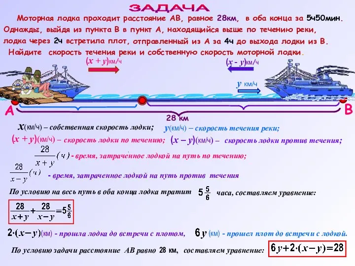 ЗАДАЧА Моторная лодка проходит расстояние АВ, х(км/ч) – собственная скорость лодки; Однажды,