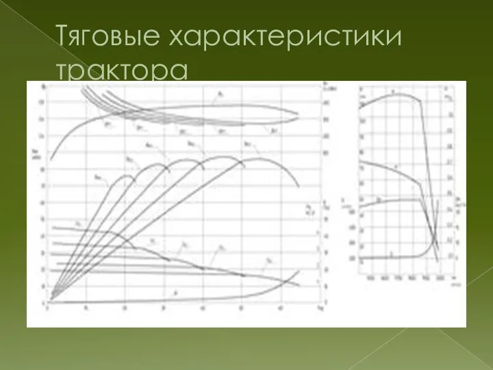 Тяговые характеристики трактора