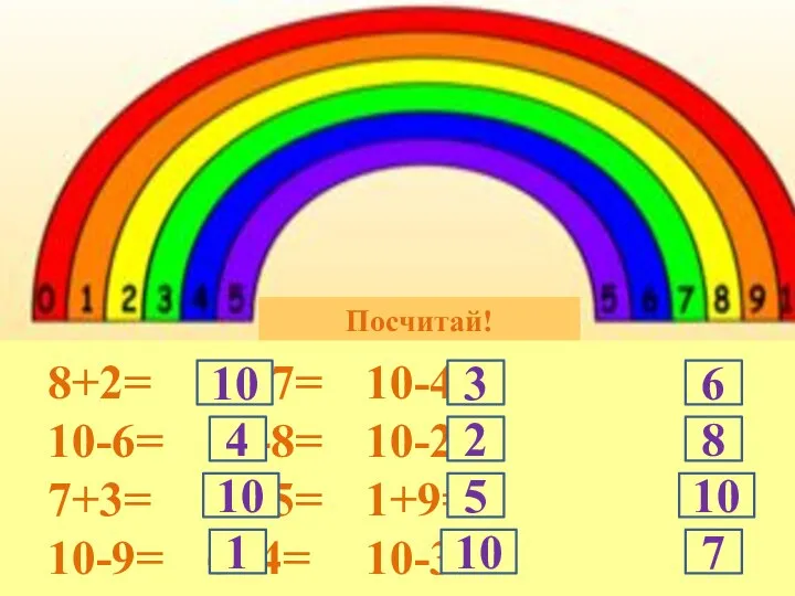 Посчитай! 8+2= 10-7= 10-4= 10-6= 10-8= 10-2= 7+3= 10-5= 1+9= 10-9= 6+4=