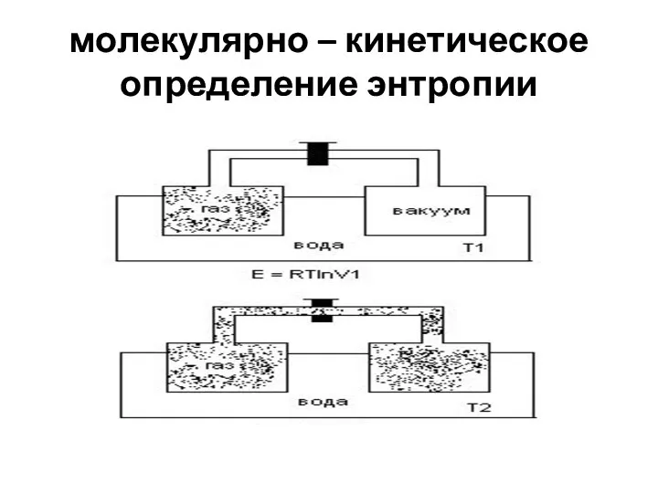 молекулярно – кинетическое определение энтропии