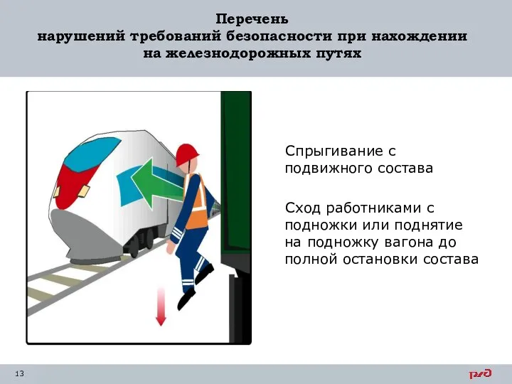 Перечень нарушений требований безопасности при нахождении на железнодорожных путях Спрыгивание с подвижного