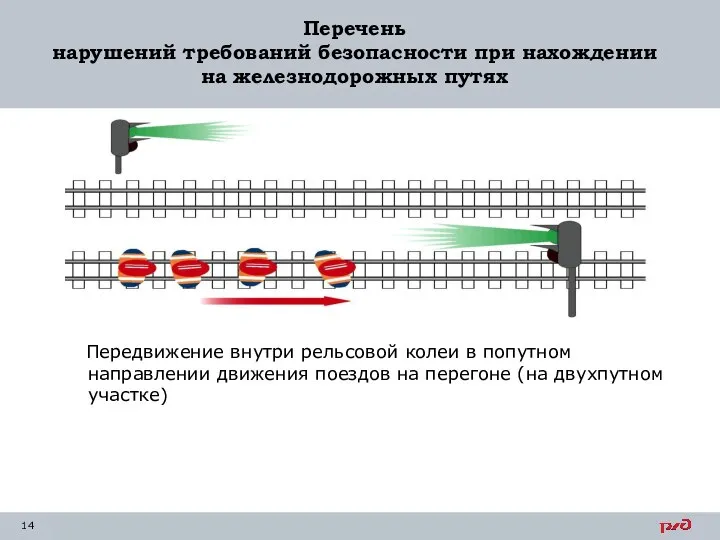 Перечень нарушений требований безопасности при нахождении на железнодорожных путях Передвижение внутри рельсовой