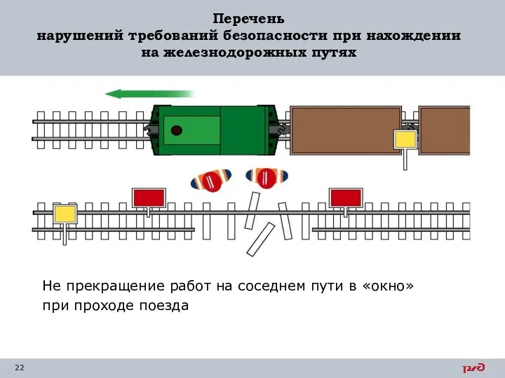 Перечень нарушений требований безопасности при нахождении на железнодорожных путях Не прекращение работ