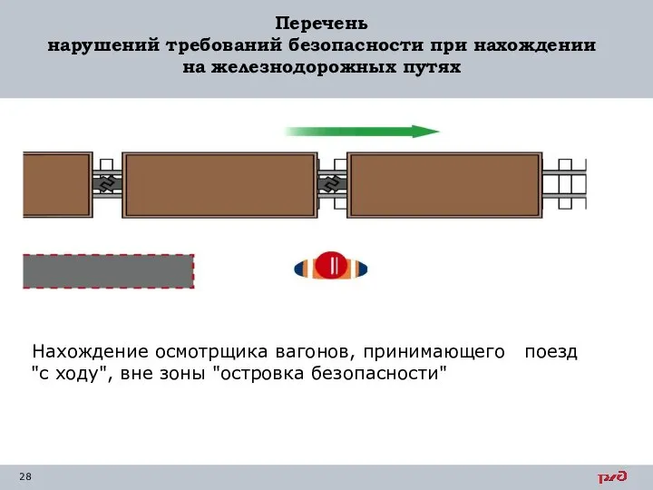 Перечень нарушений требований безопасности при нахождении на железнодорожных путях Нахождение осмотрщика вагонов,