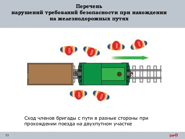 Сход членов бригады с пути в разные стороны при прохождении поезда на