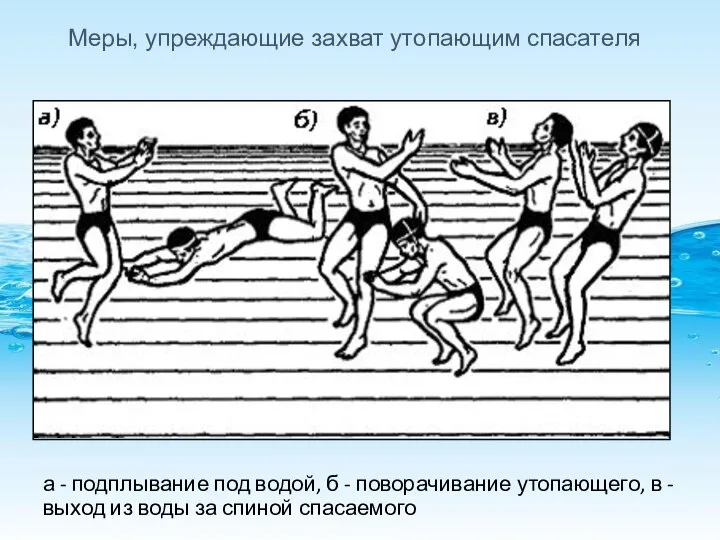 а - подплывание под водой, б - поворачивание утопающего, в - выход