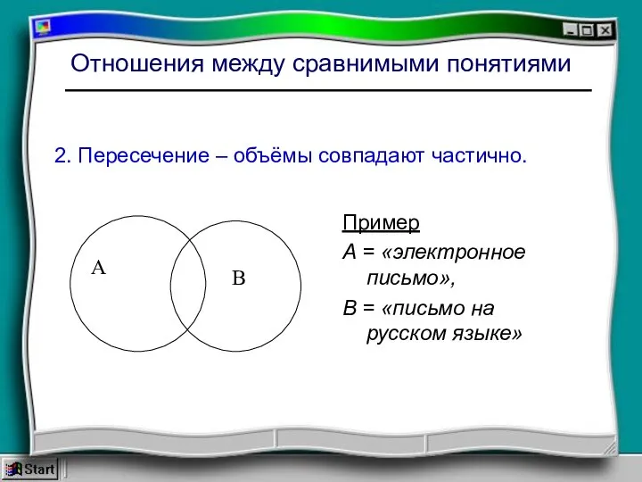 Отношения между сравнимыми понятиями 2. Пересечение – объёмы совпадают частично. Пример А