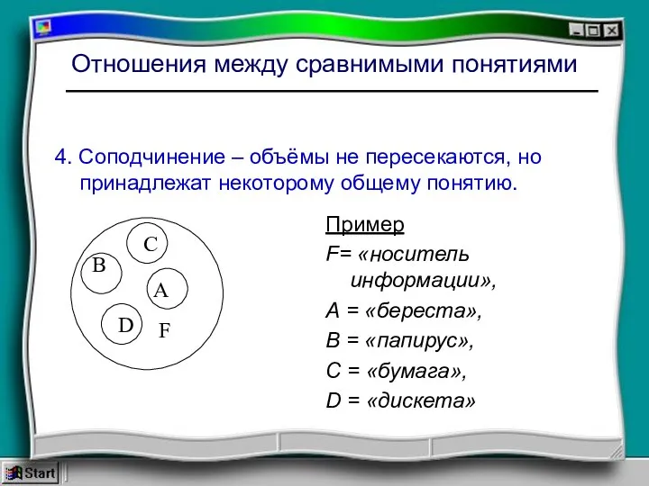 Отношения между сравнимыми понятиями 4. Соподчинение – объёмы не пересекаются, но принадлежат