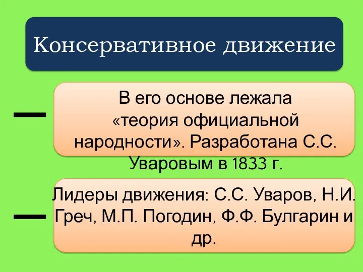 Консервативное движение В его основе лежала «теория официальной народности». Разработана С.С. Уваровым