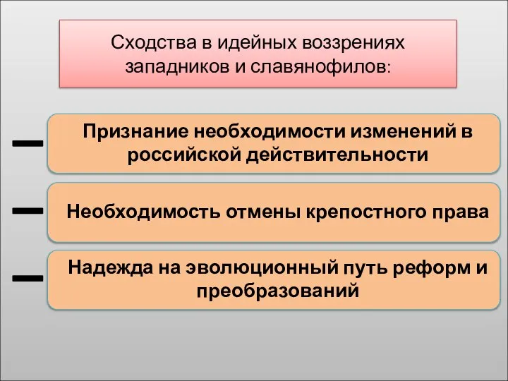 Сходства в идейных воззрениях западников и славянофилов: Признание необходимости изменений в российской