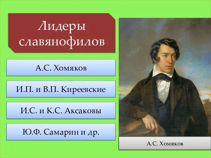 Лидеры славянофилов А.С. Хомяков И.П. и В.П. Киреевские И.С. и К.С. Аксаковы