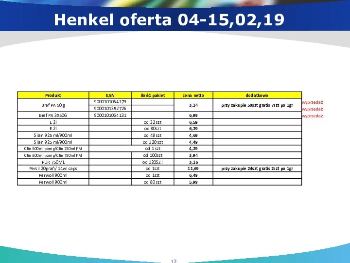 Henkel oferta 04-15,02,19