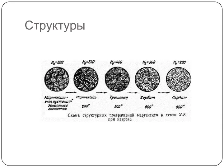 Структуры