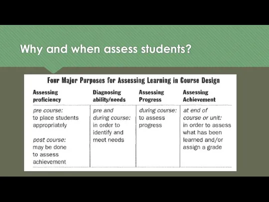 Why and when assess students?