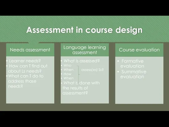Assessment in course design