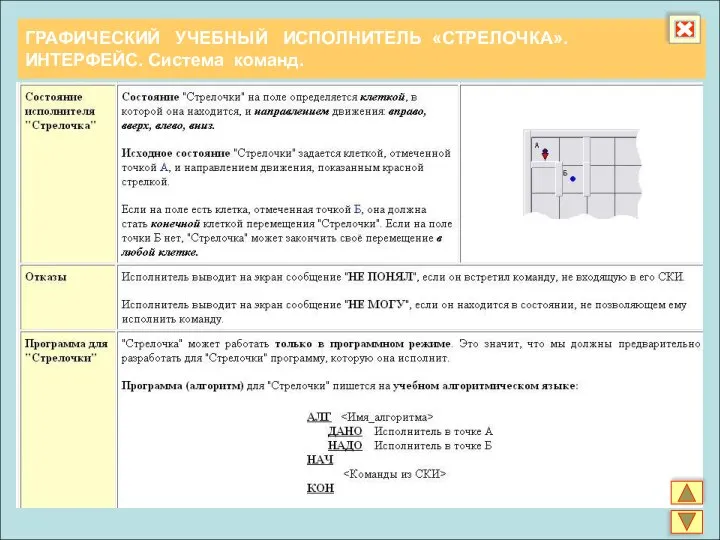 ГРАФИЧЕСКИЙ УЧЕБНЫЙ ИСПОЛНИТЕЛЬ «СТРЕЛОЧКА». ИНТЕРФЕЙС. Система команд.