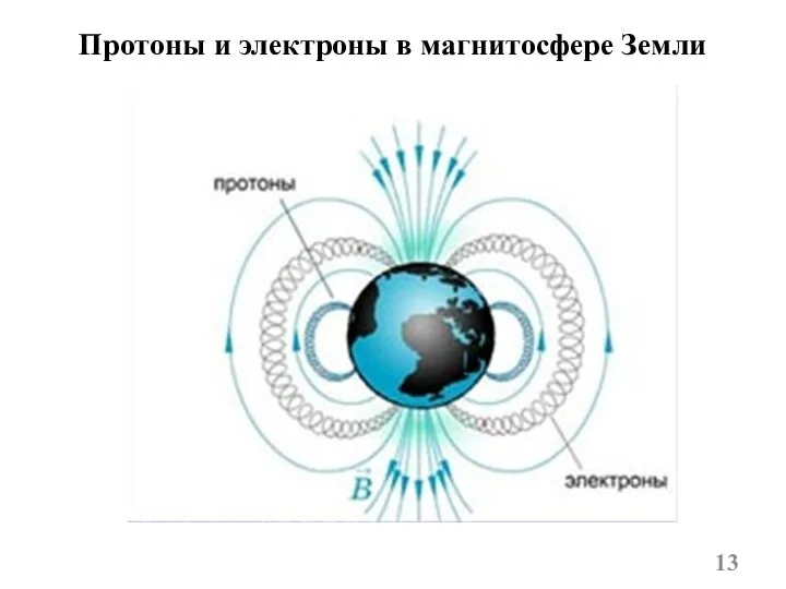 Протоны и электроны в магнитосфере Земли