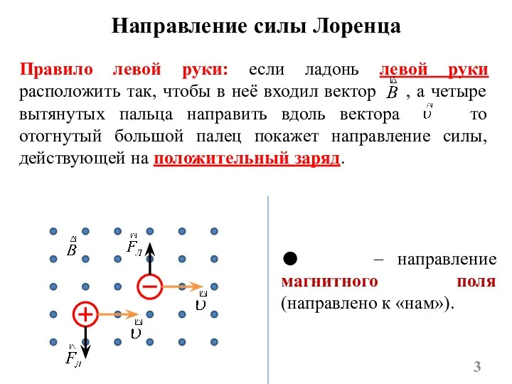 Направление силы Лоренца Правило левой руки: если ладонь левой руки расположить так,