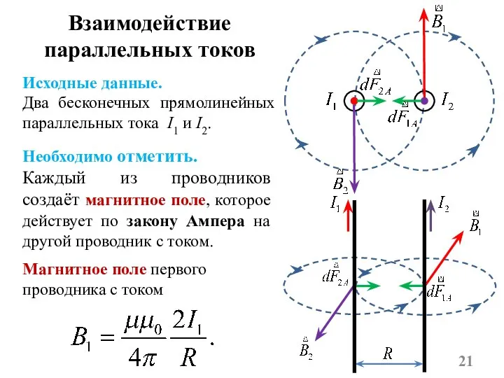 Взаимодействие параллельных токов Магнитное поле первого проводника с током Исходные данные. Два