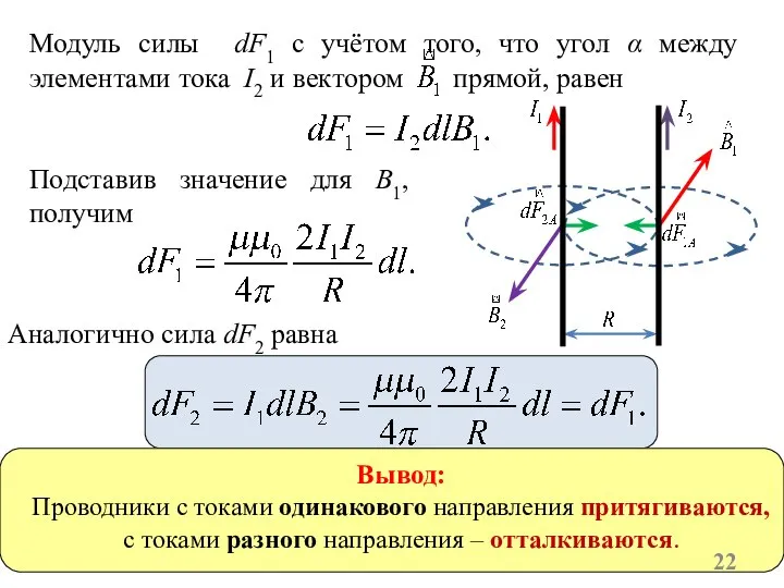 Аналогично сила dF2 равна Модуль силы dF1 с учётом того, что угол